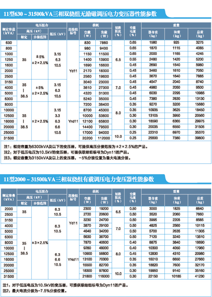 參數(shù)2.png