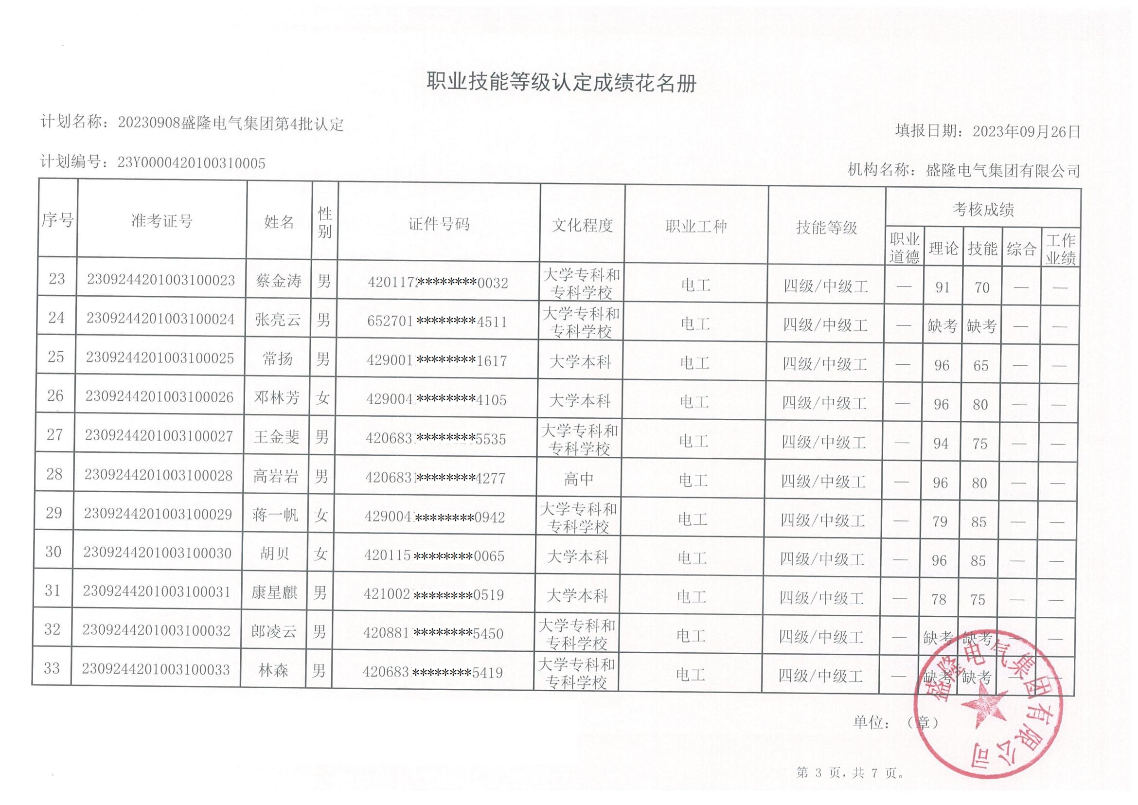 職業(yè)技能等級認(rèn)定成績花名冊(2)_02.jpg