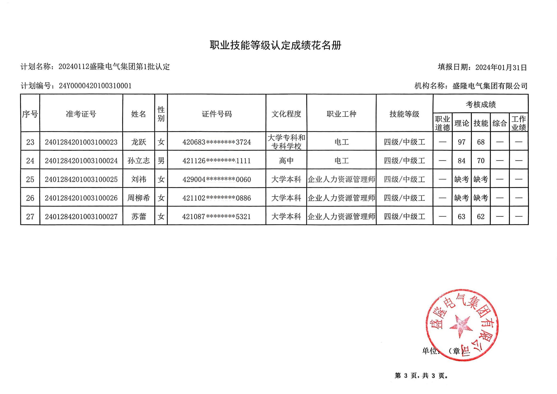 職業(yè)技能等級認定成績花名冊(1)_02.jpg
