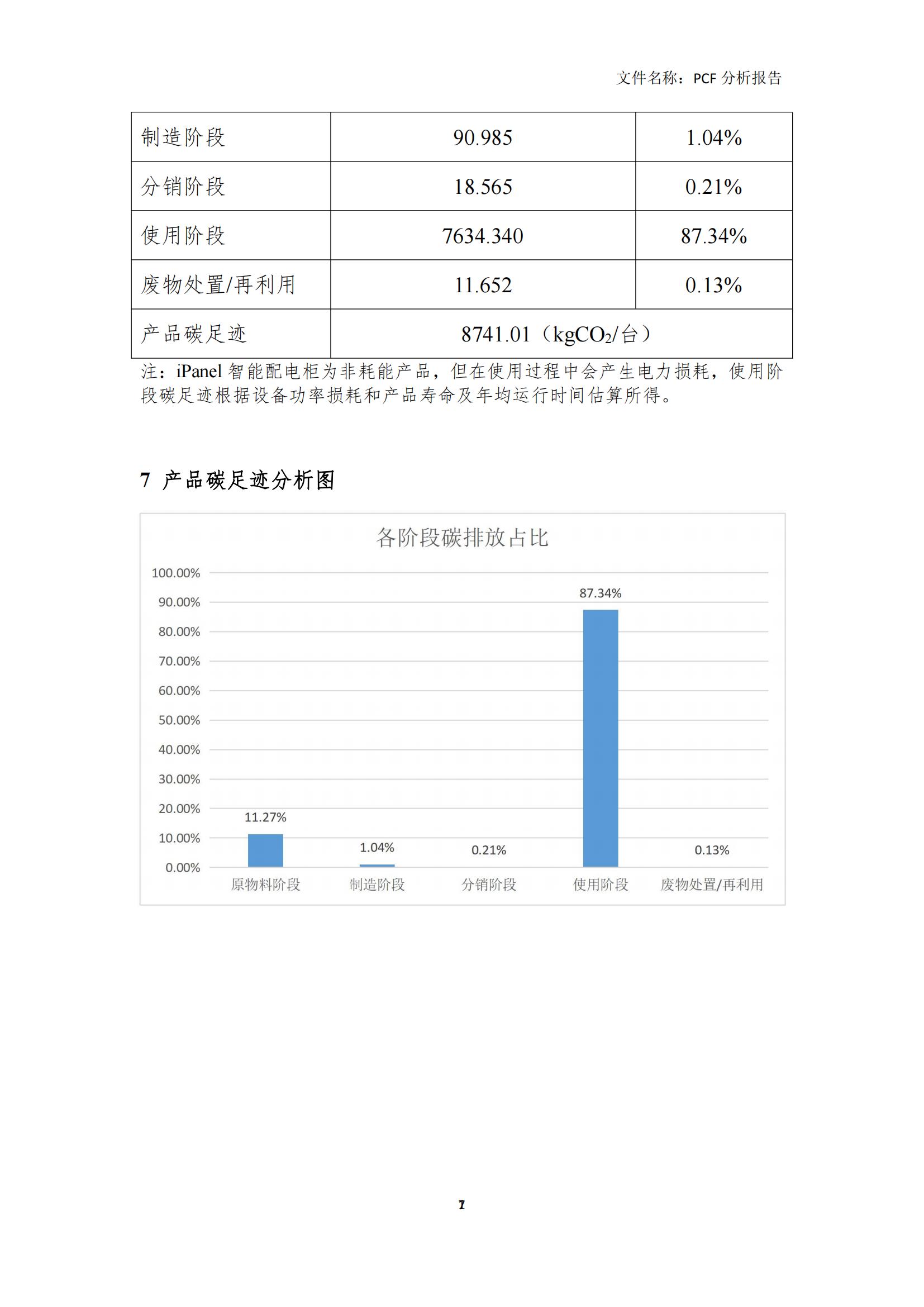 iPanel智能配電柜碳足跡報告(5)_07.jpg
