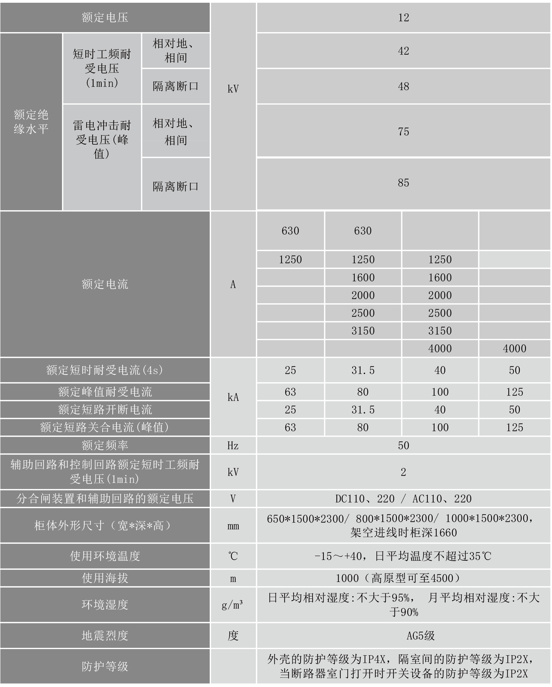 iPanel-M 參數(shù)02.png
